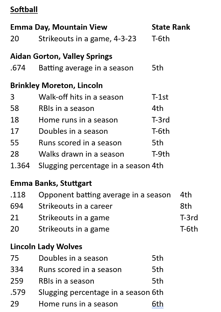 With the new athletic year right around the corner, it's never too late to get your record book submissions in!

The AAA Record Book is powered by <a href="/gogipper/">Gipper</a>!

Congratulations to these student athletes on historic accomplishments!
