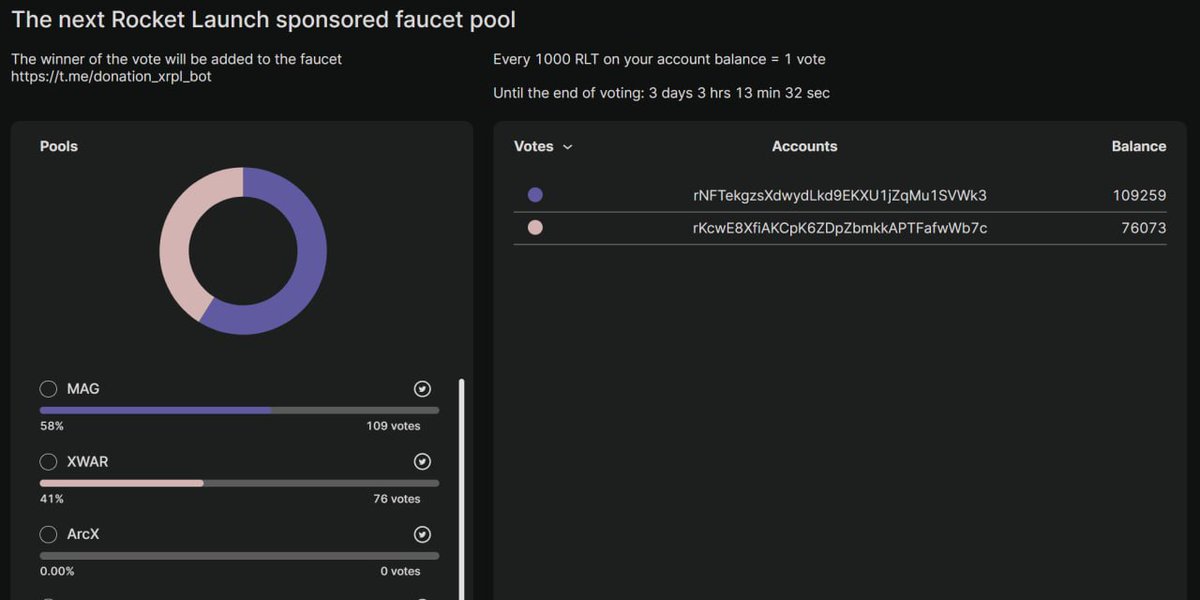 Hello friends. Recently, we have added several new tokens to the faucet and we see that you still like it. In this connection, we have decided to continue this practice and will add all new tokens to the faucet, even if they are not provided to us by these projects.