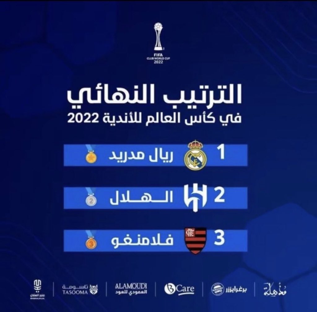 Y0_hfc's tweet photo. #الهلال_يحتاج_لاعب_فيه_A

صدق او لا تُصدق الهلال لايملك لاعب
فئه A مساواةً بالنصر و الاتحاد 

مشرف الوطن و الإبن البار يُحرم من
لاعب عالمي له اسمه و تاريخه !! https://t.co/uioiiFGsVY