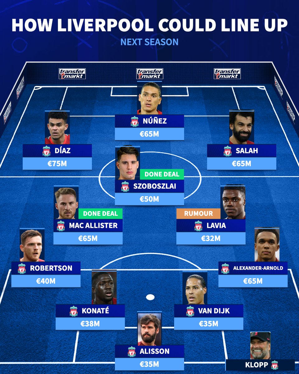 Transfermarkt.co.uk on Twitter: