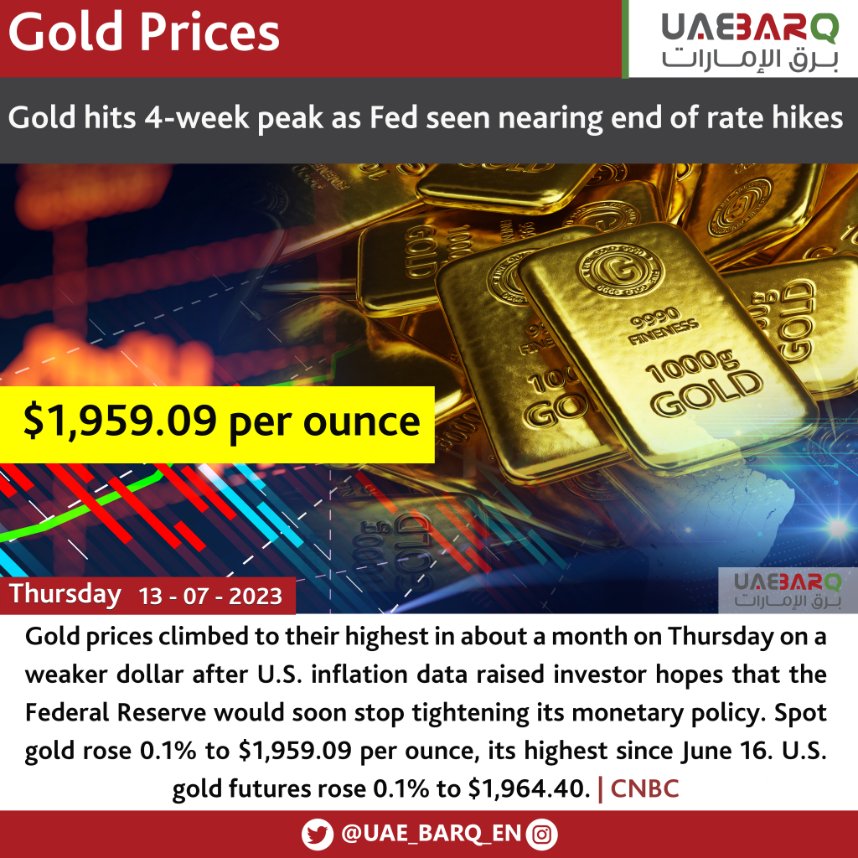 UAE BARQ on Twitter "Gold hits 4week peak as Fed seen nearing end of