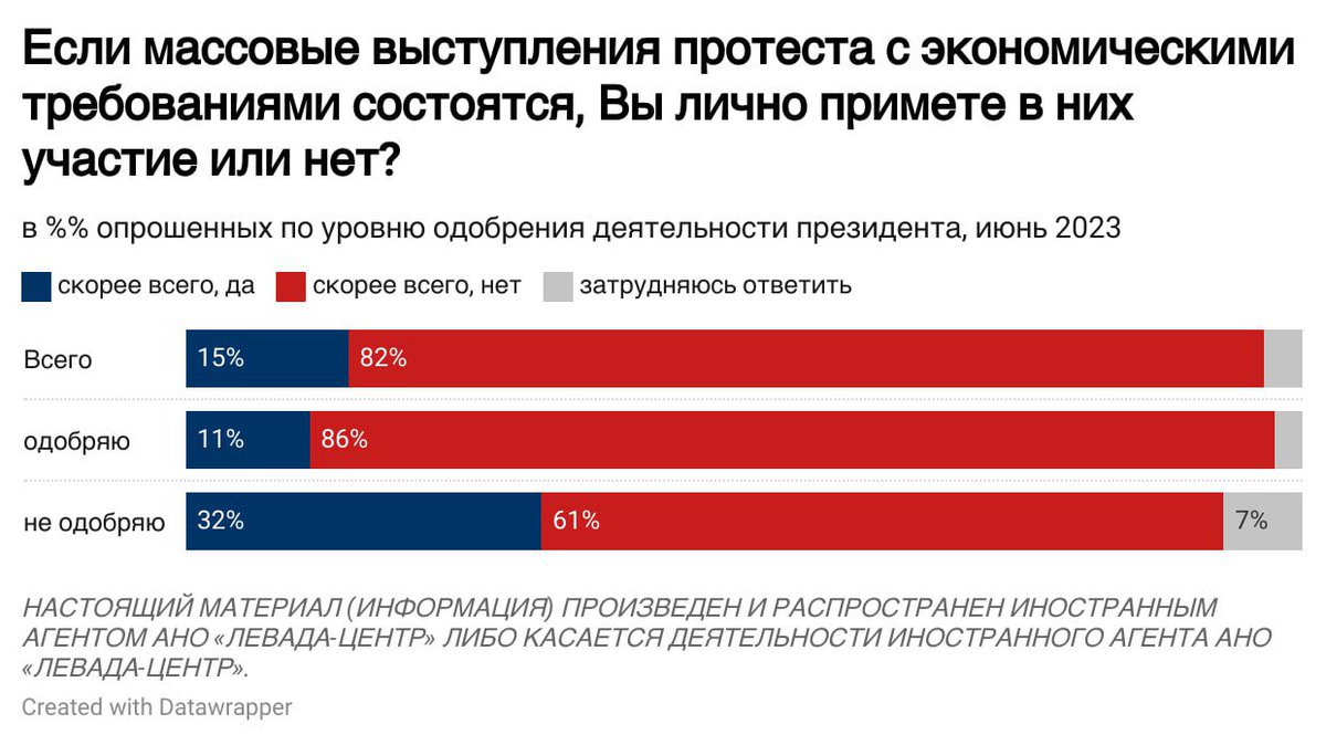 Левада-Центр tweet media