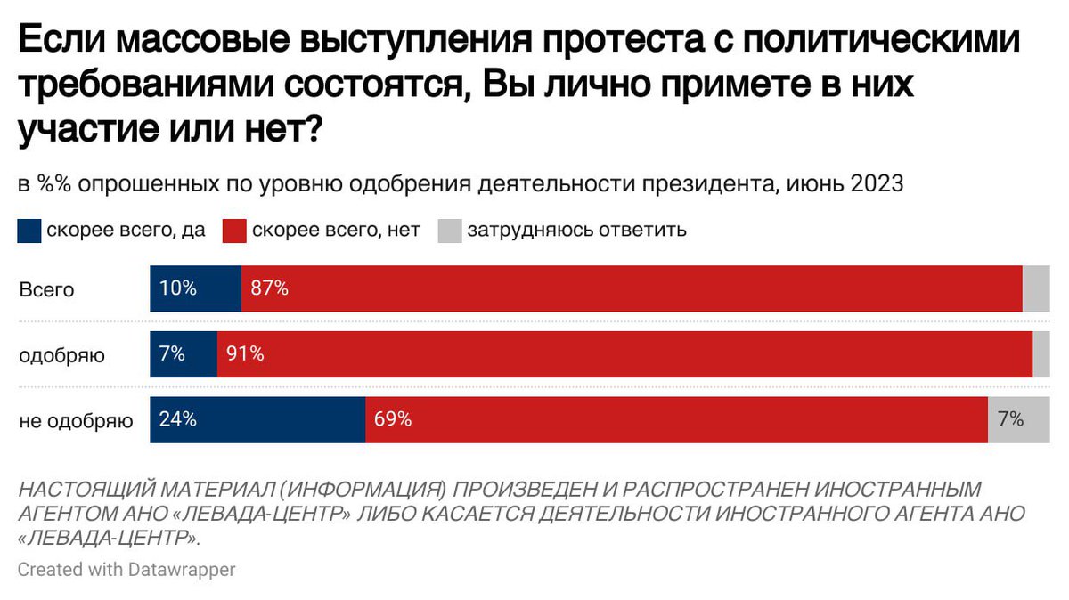 Левада-Центр tweet media