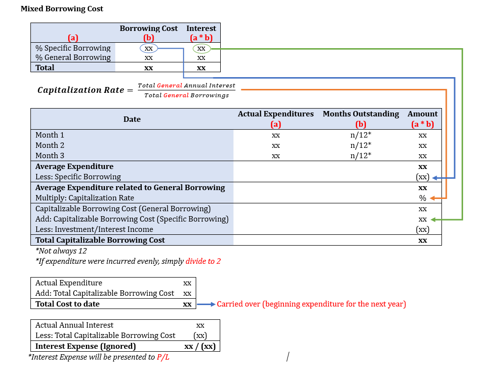 _skywoo's tweet photo. Borrowing Cost Guide https://t.co/A1uKaFLJKA