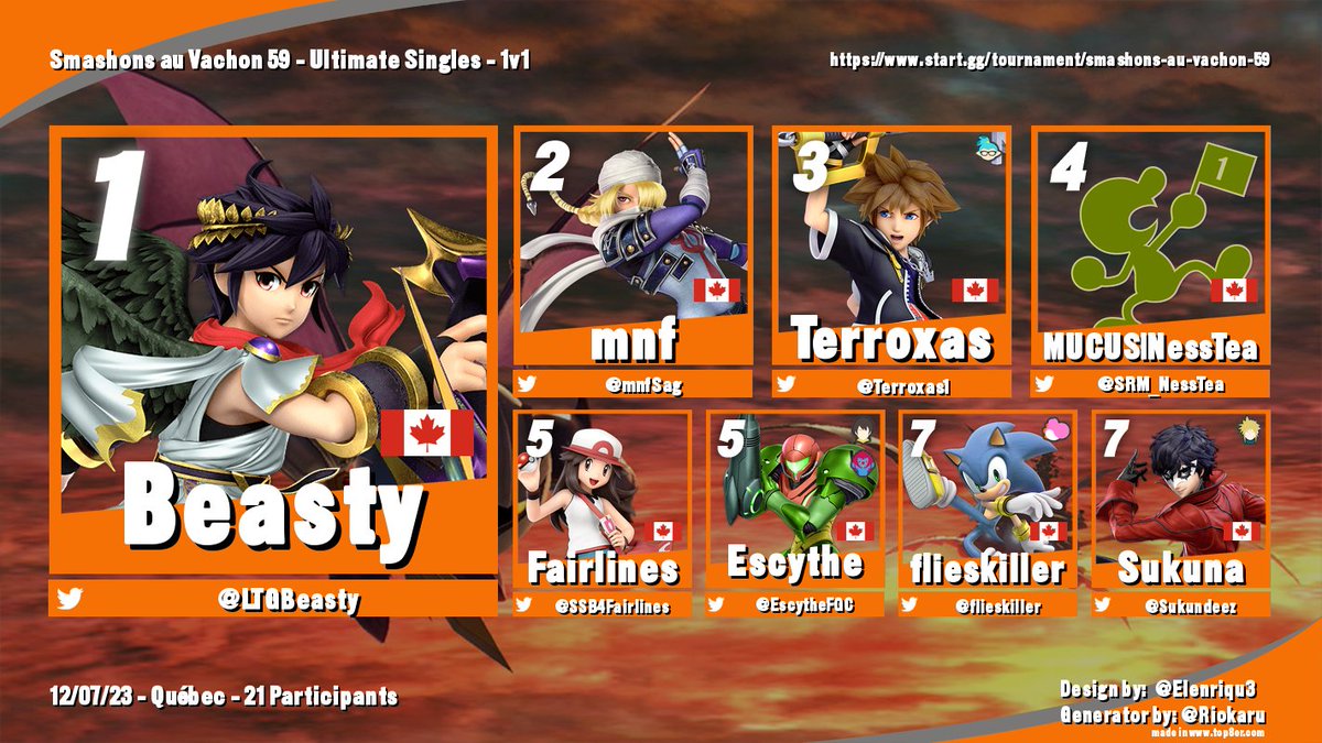 Résultats de Smashons au Vachon 59: 
Félicitations aux joueurs du top 8 de cette semaine!
start.gg/tournament/sma…
Redemption Bracket
1st Satan
2nd Excalibur
3rd Bano