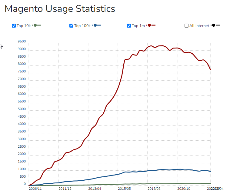 priteshpatel9's tweet image. Continued:

- Magento 
- Wix Stores
- OpenCart
- PrestaShop

#ecomchat #ecommerce