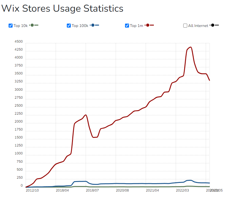 priteshpatel9's tweet image. Continued:

- Magento 
- Wix Stores
- OpenCart
- PrestaShop

#ecomchat #ecommerce