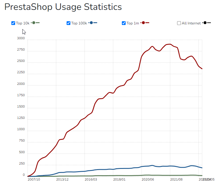 priteshpatel9's tweet image. Continued:

- Magento 
- Wix Stores
- OpenCart
- PrestaShop

#ecomchat #ecommerce