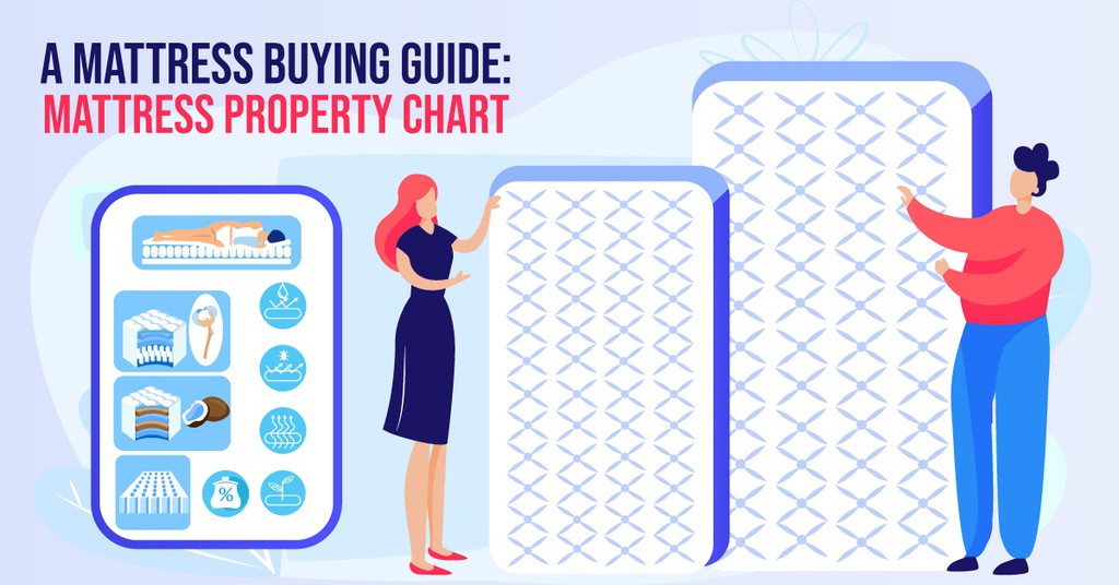 insidebedroom's tweet photo. Memory foam mattresses are not so good for this purpose since pressure and heat makes you sink into them.

Read the full article: Mattress Buying Guide 2022: Mattress Property Chart
▸ https://t.co/1tEFJy1GCl

#ComprehensiveGuide #ChartExplaining #FirmerMemoryFoam https://t.co/HxSADDkA86