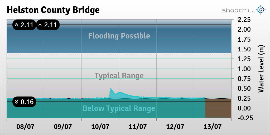 Helston County Brdg tweet media