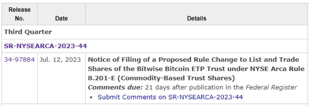 JUST IN: 🇺🇸 SEC officially acknowledges #Bitcoin ETF application from Bitwise.