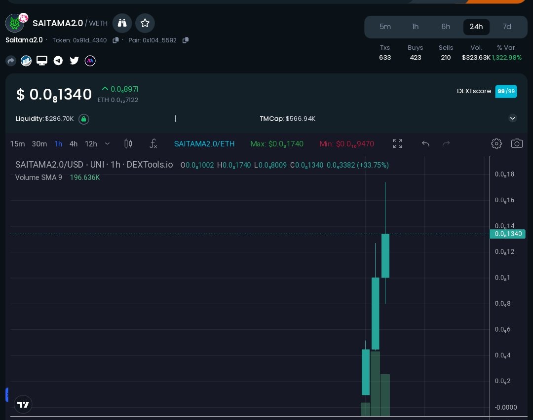 GVRCALLS's tweet photo. #SAITAMA2 posted at 80K and it hit ath 800K , Solid 10X after call and now it's on dip 500K  
CMC &amp; CG incoming , Dextools trending goin on 😍😍 What a project #SAITAMA2 

https://t.co/UspFQ7jscg

https://t.co/c8TRQftbdn https://t.co/7VhrqyLhrU