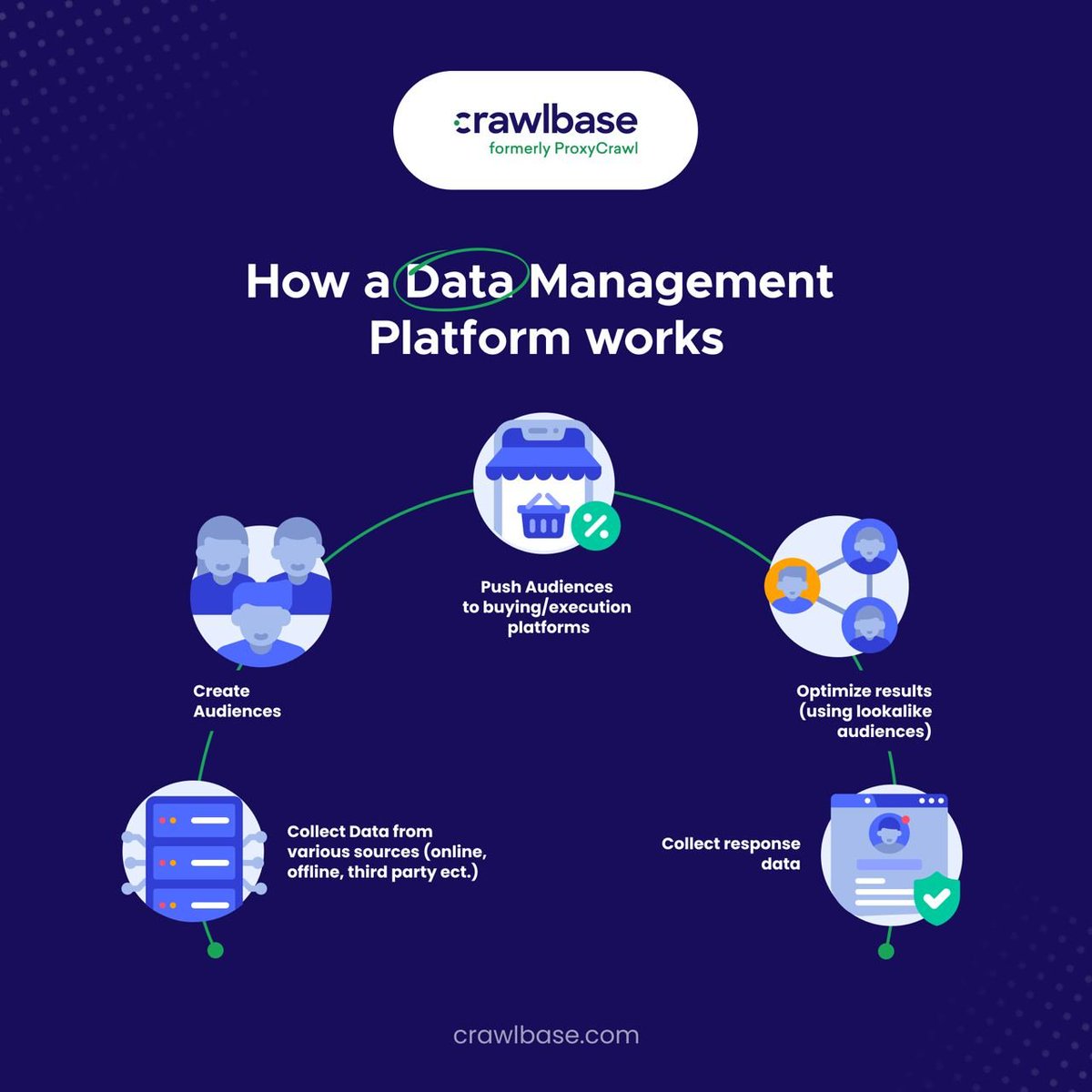 Leni94940514's tweet image. 🌐Want to transform your business with data but unsure where to start? Let Crawlbase light the way Say goodbye to tangled code and endless searches Uncover the power of web scraping and data extraction. Crawlbase we&apos;ve got the web in our webs!  bit.ly/3OctVUY
#Crawlbase