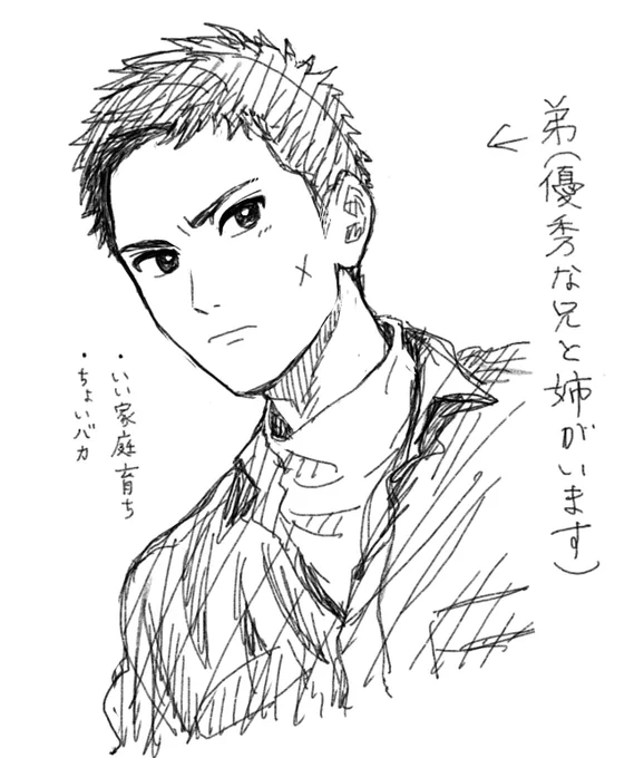 友達の好きなタイプの男の子を描きました 