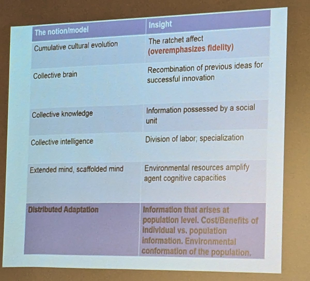 . @ehud compares the conceptual options when talking about collective knowledge and cultural Evolution #ISH2023