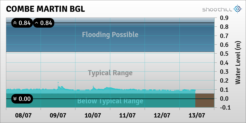 Combe Martin BGL tweet media