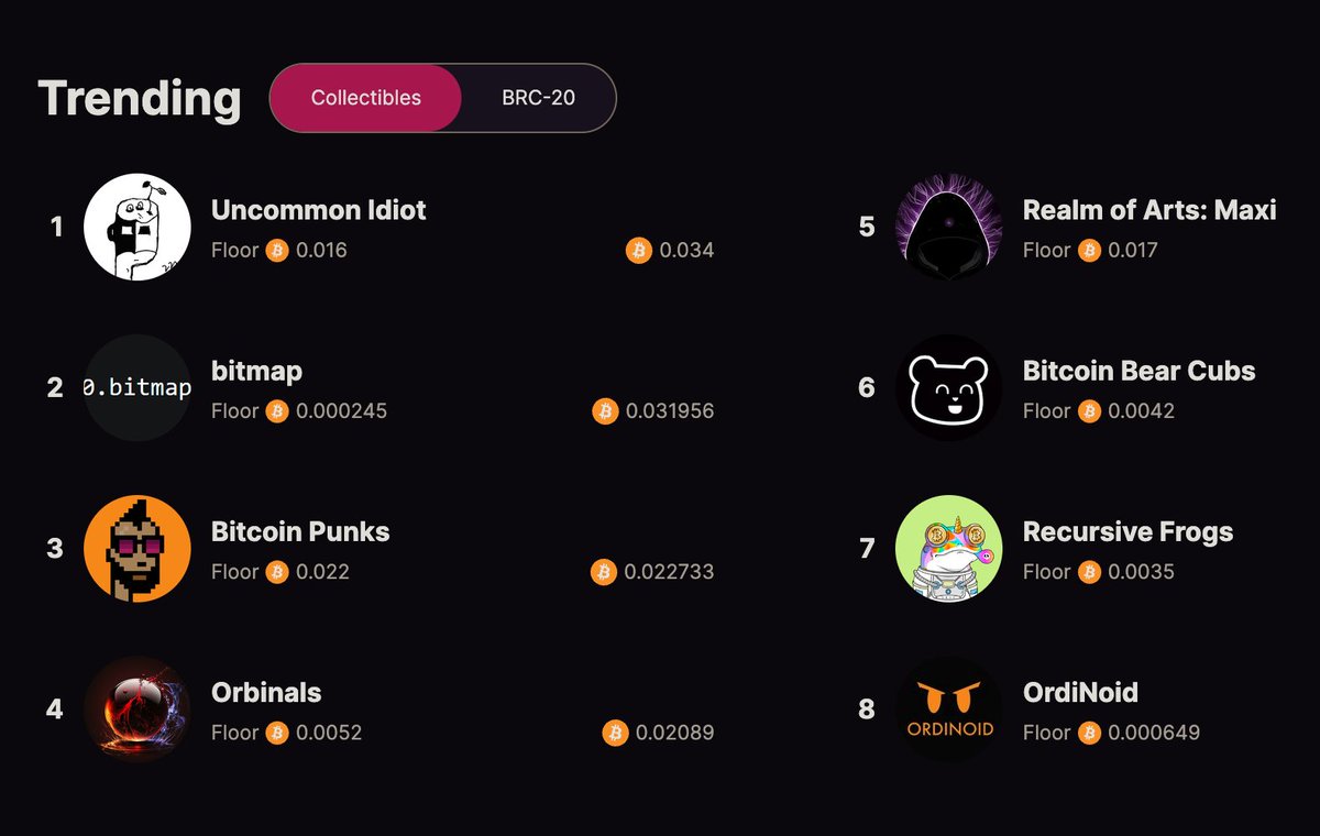 We are No.1 Congras to the new holders