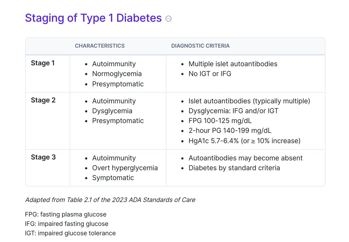PyrlsApp's tweet image. Staging of Type 1 Diabetes 📈

#EndoTwitter #TwitteRx #MedTwitter