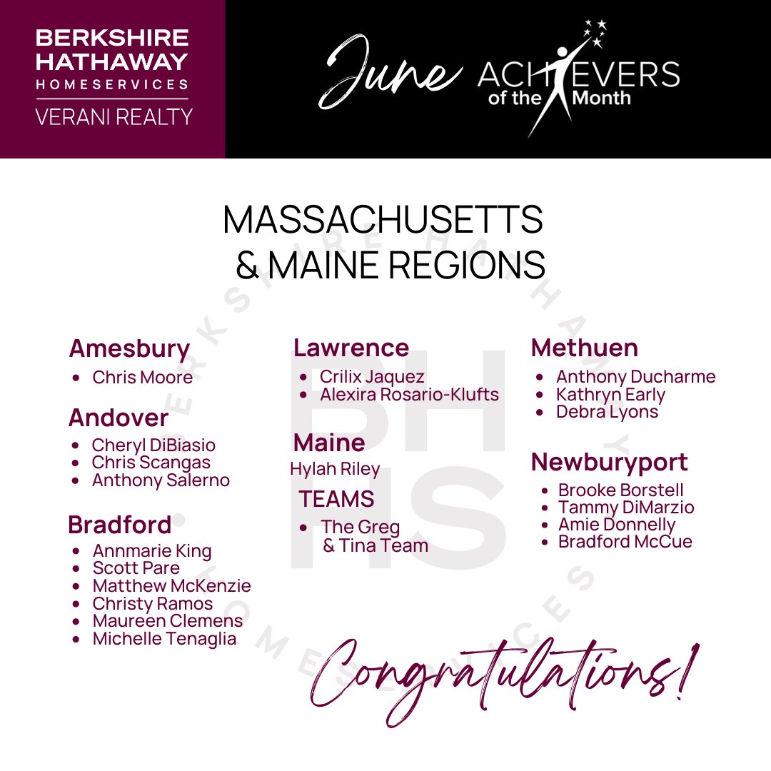 CocoEarlyRE's tweet photo. Let's give a big round of applause to our ✨ June Achievers of the Month! ✨ Congratulations - we are so proud of your hard work and dedication!  👏🌟🥂

#veranirealty #mayachievers #toprealtors #MArealtor #nhrealtor #mainerealtor #topagents #AgentsoftheMonth #Congratulations https://t.co/usnoIMSXXP