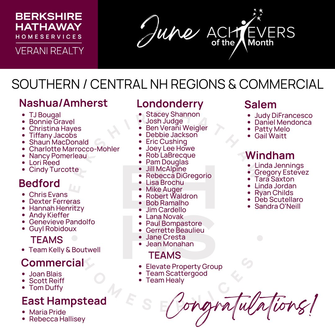 CocoEarlyRE's tweet photo. Let's give a big round of applause to our ✨ June Achievers of the Month! ✨ Congratulations - we are so proud of your hard work and dedication!  👏🌟🥂

#veranirealty #mayachievers #toprealtors #MArealtor #nhrealtor #mainerealtor #topagents #AgentsoftheMonth #Congratulations https://t.co/usnoIMSXXP