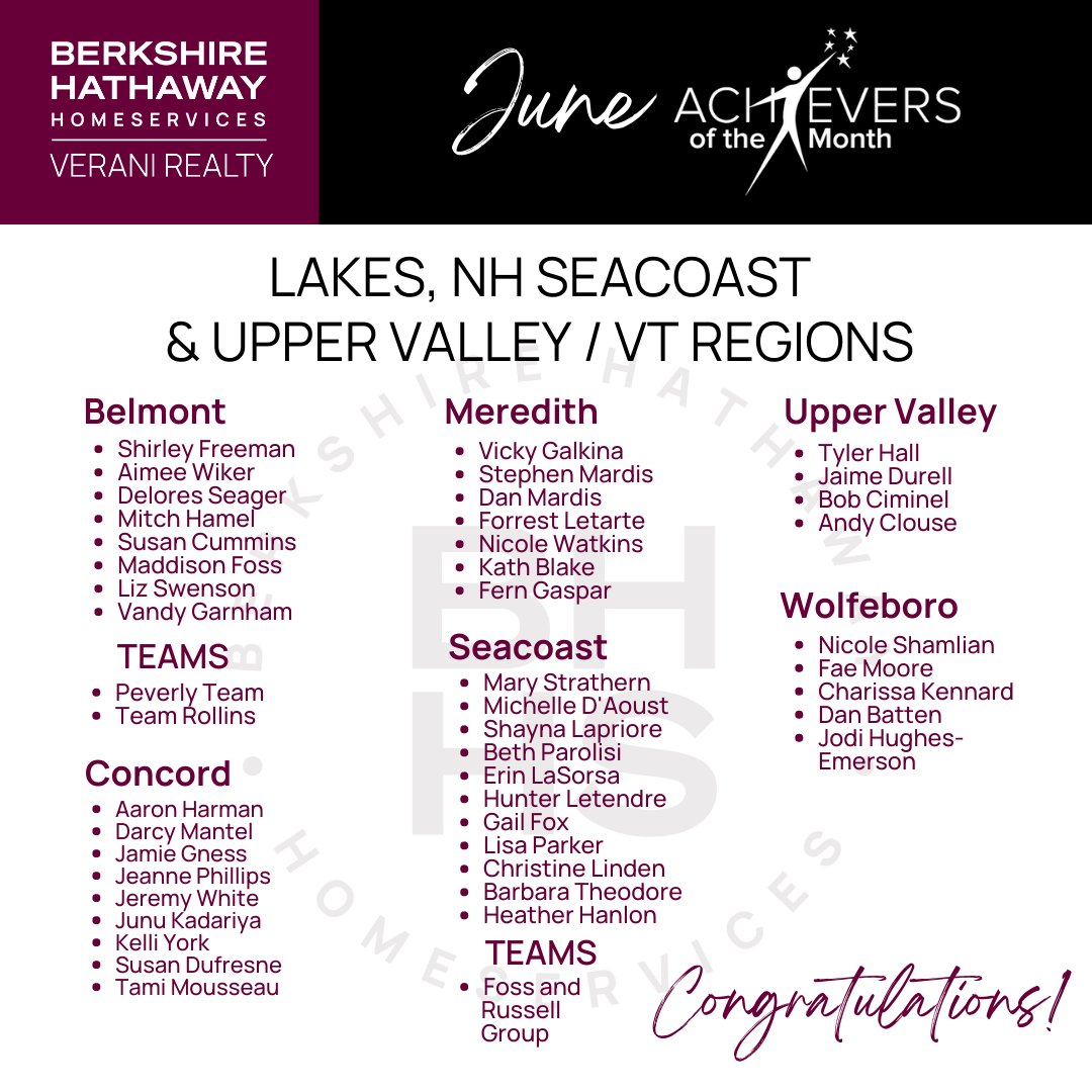 CocoEarlyRE's tweet photo. Let's give a big round of applause to our ✨ June Achievers of the Month! ✨ Congratulations - we are so proud of your hard work and dedication!  👏🌟🥂

#veranirealty #mayachievers #toprealtors #MArealtor #nhrealtor #mainerealtor #topagents #AgentsoftheMonth #Congratulations https://t.co/usnoIMSXXP
