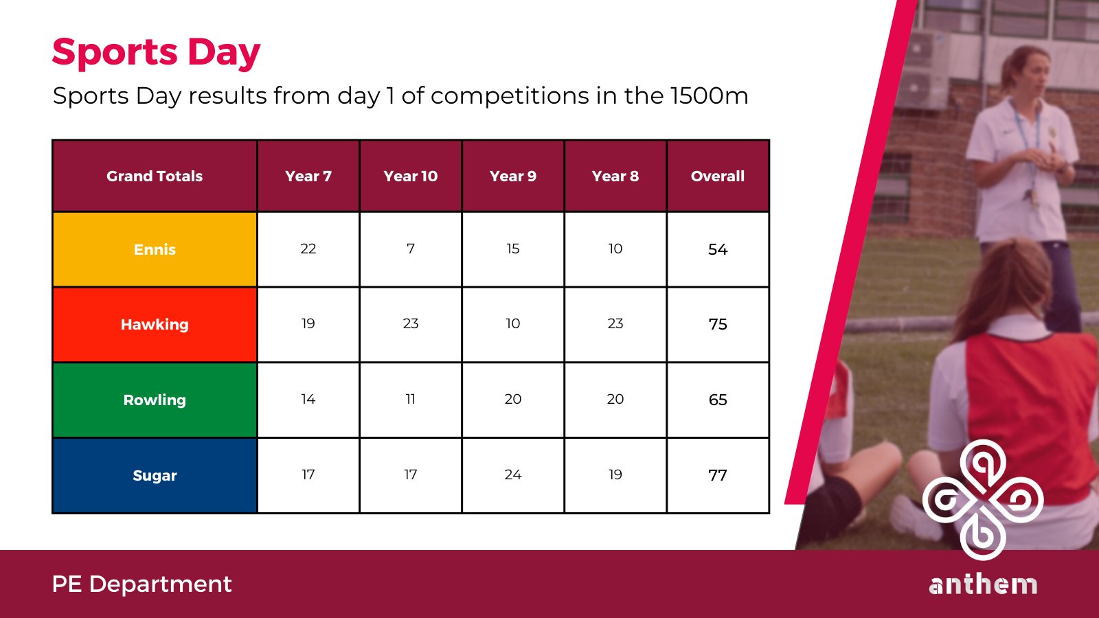 Queensbury Academy on Twitter "Sports Day A quick overview of this