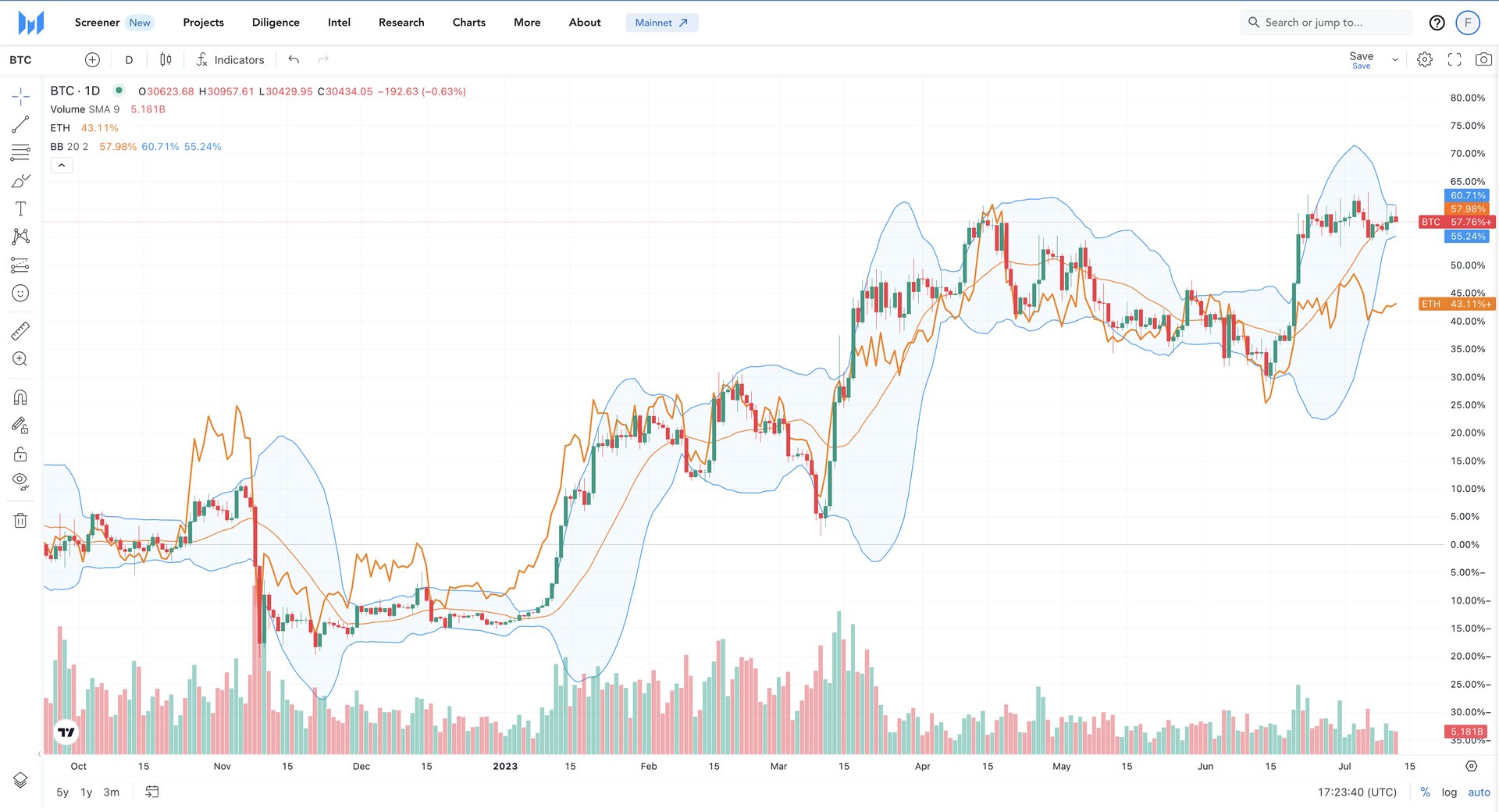 Messari on Twitter "6/ + NEW tradingview Integration Unleash the power of technical analysis
