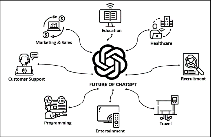 cjzafir's tweet photo. A simple blueprint to make $500k in the next 365 days.

Learn from history and you'll always win. Let me share a few analogies from the last 2 decades.

1. Web gave birth to → Web Dev. Agencies

2. Smartphones gave birth to → App Dev. Agencies

3. Social Media gave birth to → Social Media Agencies 

4. AI is giving birth to → Yes, right! AI-Powered Agencies

That includes:
• AI Automation Agencies
• AI Business Consultancy
• AI Assistant Dev. Agencies
and more.

Honestly speaking, it's not as straightforward as those YouTube gurus are preaching.

AI solutions are new, and that's why there is very little data available on the internet. 

Now the question comes to our head, What exactly do we need to learn?

You need to learn:

1. Generative AI Basics

• Prompting - The command to AI.
• API Connectivity - Connecting apps.
• Output Refinement - Tailoring AI's response.
• Cost Management - Budgeting AI usage.

2. AI Automation

• Zapier - Popular app connector.
• Make - No-code automator.
• Bardeen (New) - AI meets automation.
• Airtable - Database magic.
• Slack - Streamline team collaboration.

3. Chatbot Development

• Conversation AI Bots - Create interactive AI chats.
• Knowledge base AI Bots - Bot trained on your data.
• Chatbot Platforms - Know where to build bots.
• Integration with Websites/Apps - Deploying bots.
• Improving Chatbot Accuracy - Enhancing AI's replies.

AI Tools & Platforms

• OpenAI’s GPT-3 - Popular LLM of all.
• Google's Bard - Google's AI model.
• Claude 2 - Emerging LLM by Anthropic AI
• Futurepedia - AI tools directory
• Theresanaiforthat - AI tools search engine

This covers 89% of AI knowledge you need to make $500k a year.

Then what's the easiest way to start making money from AI?

That is to monetize your AI knowledge as an AI Consultant. 

Think about it, first you need to educate clients and then you can offer some service.

So start learning and documenting your AI knowledge, then start outreach to any industry you have some experience in. 

Educate those founders first, solve their problems, and then scale to new industries.

Your strategy?

Learn - Acquire AI knowledge.
Teach - Share your learnings.
Solve - Address business challenges with AI solutions. 
Expand - Spread your wings. Reach out to more industries.

Bottomline: No doubt AI agencies are the future, but start small, become an AI consultant first, and then launch your AI-powered agency.