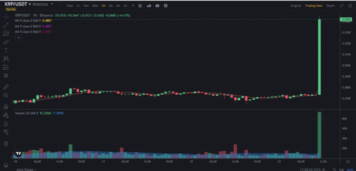 I think the Lord might have heard me. #XRP