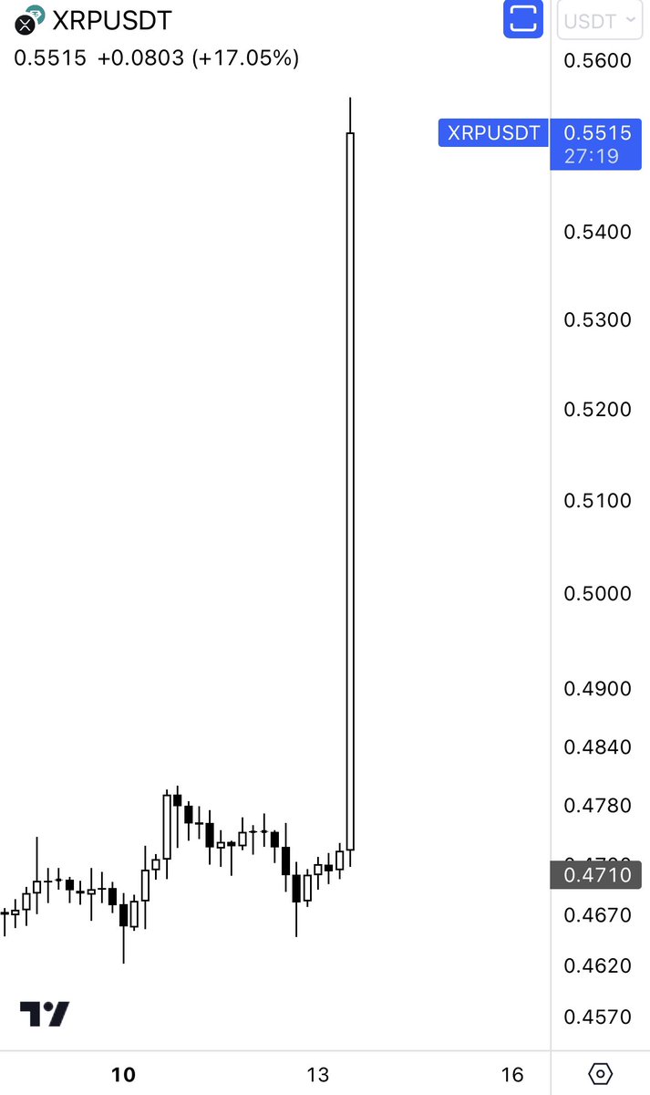 $XRP
Another F U SEC candle appears
