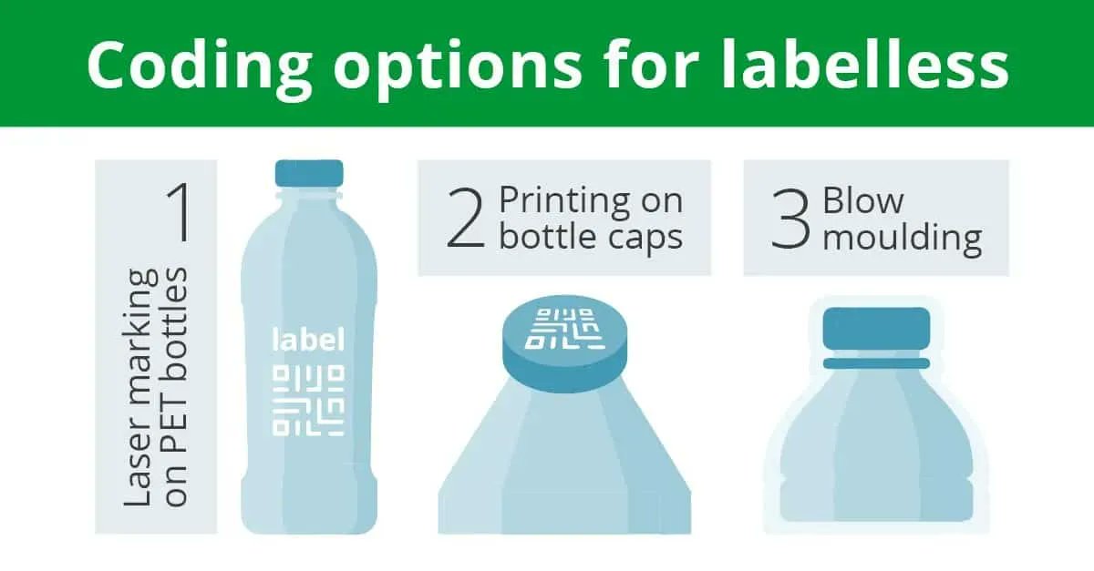 CodicoDist's tweet photo. Labelless or ‘label-free’ bottles are produced from a single piece of material, such as plastic or glass, without an additional external label or sleeve. #Labelling #PETLabelling #Sustainability #EcoFriendlyProduction https://t.co/LS0kKqdyXW https://t.co/EaWwNTDYSG