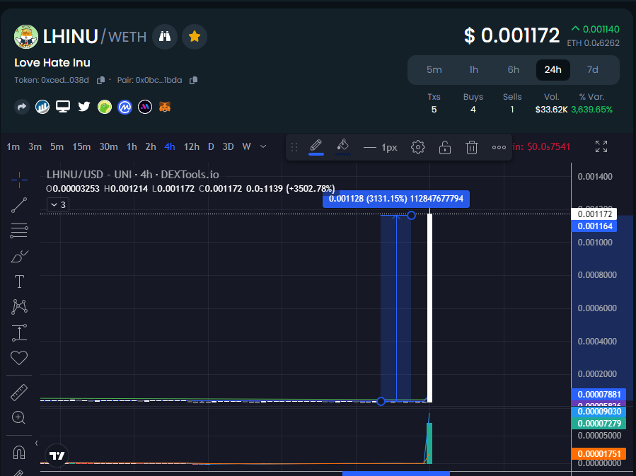 #lovehateinu 🤯 Sadly i sold 🤬