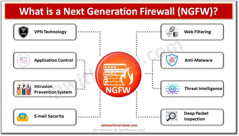 NETWORKINTERVI1's tweet image. networkinterview.com/next-generatio…
#firewall #NGFW #NextGenerationFirewall #firewallsecurity #networksecurity #security #networkinterview #networkengineer #SecurityEngineer #interviewpreparation #networksecurityengineer