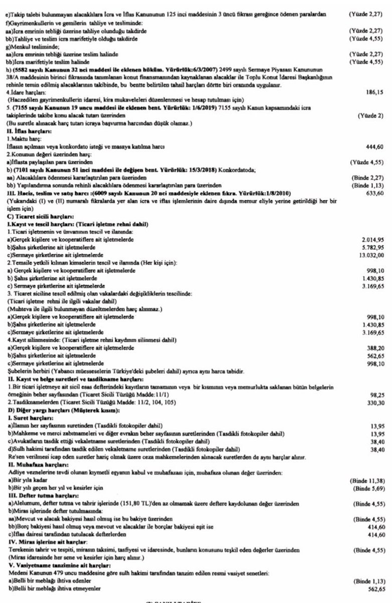 Bugünkü Resmi Gazetede yayımlanan Harçlar Kanunu Genel Tebliği uyarınca yeni yargı harçlarının tam listesi

Tebliğe ulaşmak için;
resmigazete.gov.tr/eskiler/2023/0…