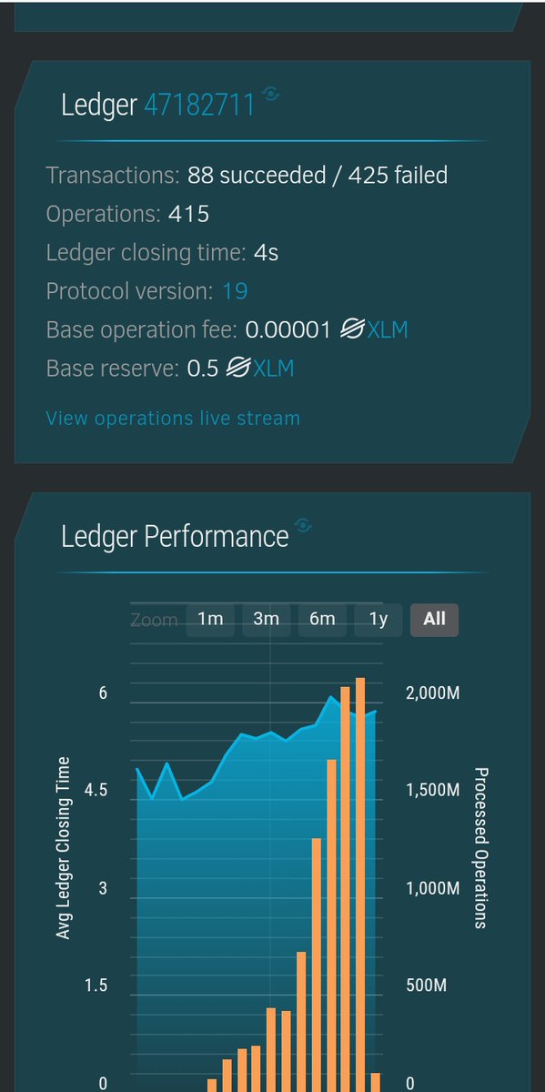 CryptoCypherGX's tweet image. Looks like the ledger is very aggresive right now 🤔

#cryptog
#satoshi
#Stellar
