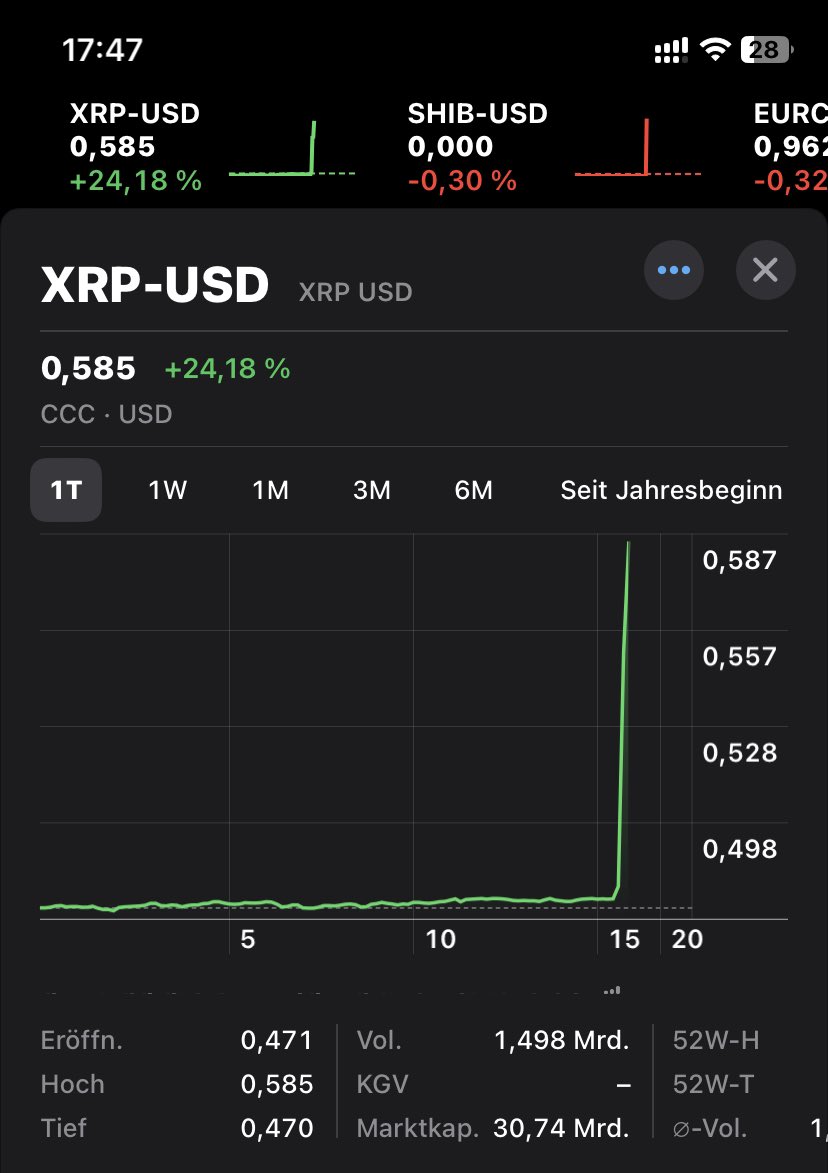 I have been waiting for this for so long