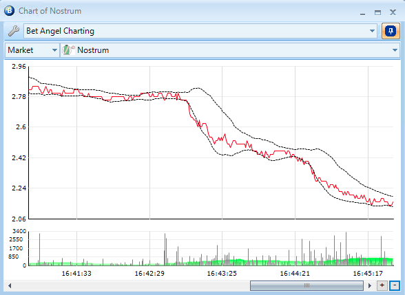 Bet Angel - Betfair trading tweet media