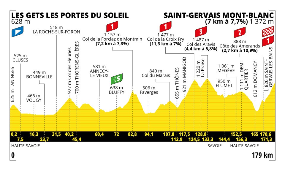 DIMANCHE 16 JUILLET : PASSAGE DU #TourdeFrance  CYCLISTE #talloires #montmin
Retrouvez ici les conditions de circulation : tinyurl.com/4d75jptf