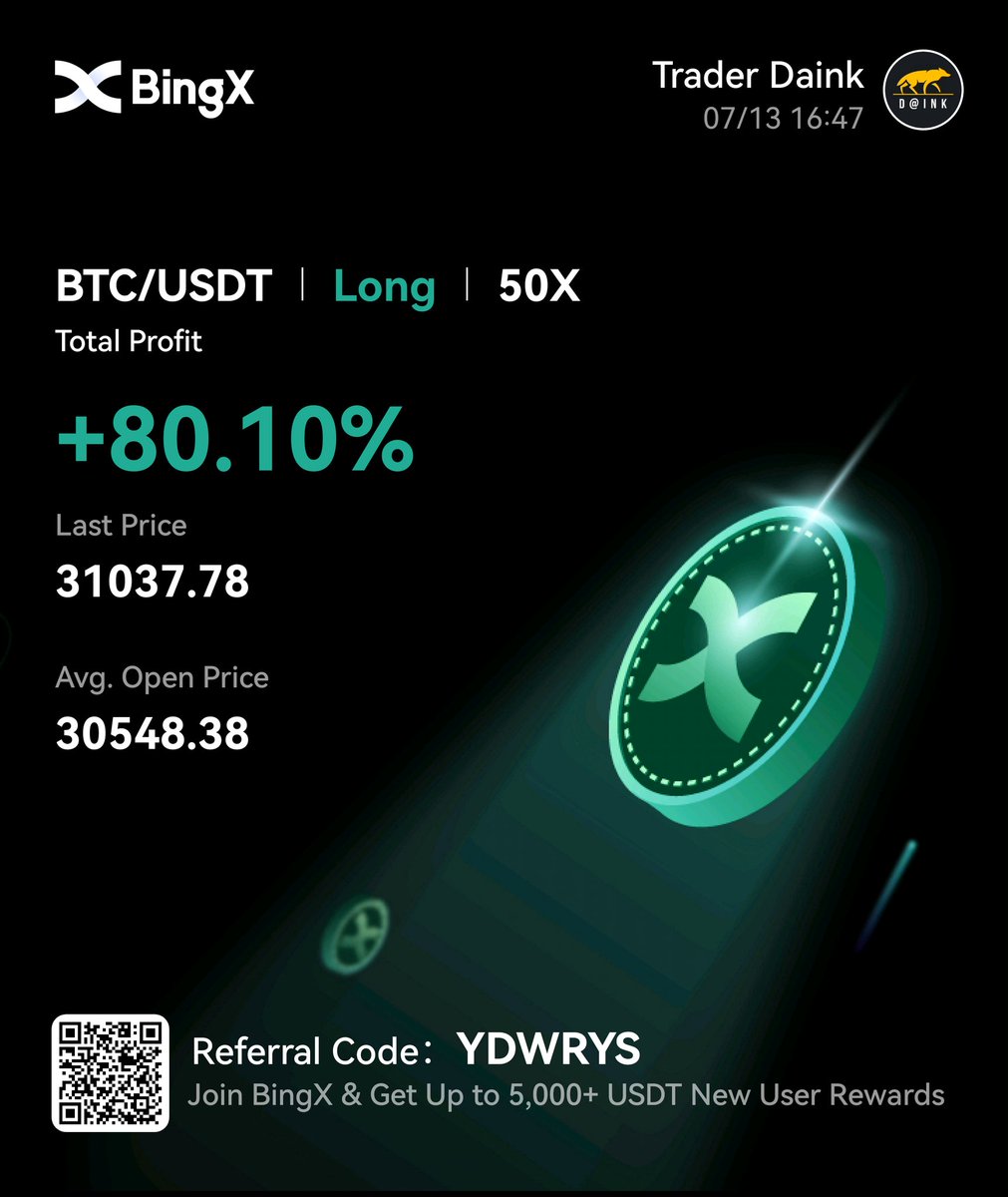 TraderDaink's tweet photo. $BTC long from the morning plan with @DainkCClub 

Cut this at 2.5R

Alhamdulilah for the W ❤️ https://t.co/qyM2TGO572