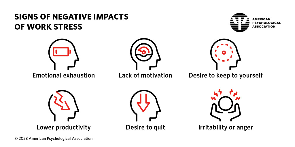 Many U.S. employees say work stress experienced in the last month has negatively impacted their mental health—are you one of them? Here are the most common signs cited in our new #WorkInAmerica survey.

Read the full report: at.apa.org/mzt