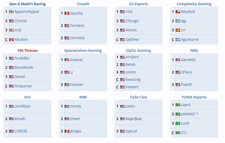 Okay this will never happen, but heres a fun little TOP 12 NA with some roster shuffle to get y'alls minds moving.