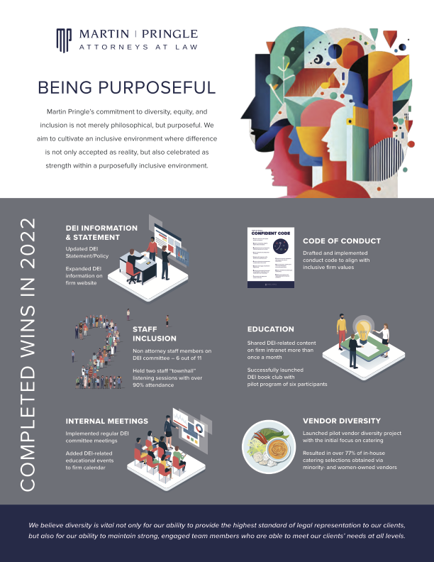 ICYMI - Martin Pringle recently rolled out their 2022 DEI Annual Report. Click-thru for all the details!
rb.gy/z4y00
#DiversityandInclusion 
#DEI 
#InclusionMatters