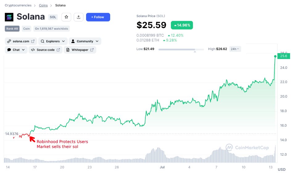 Degen Coin Flip tweet media