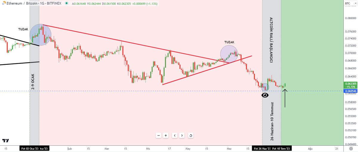 #BTC $BTC #Bitcoin 

İyi mi böyle😎