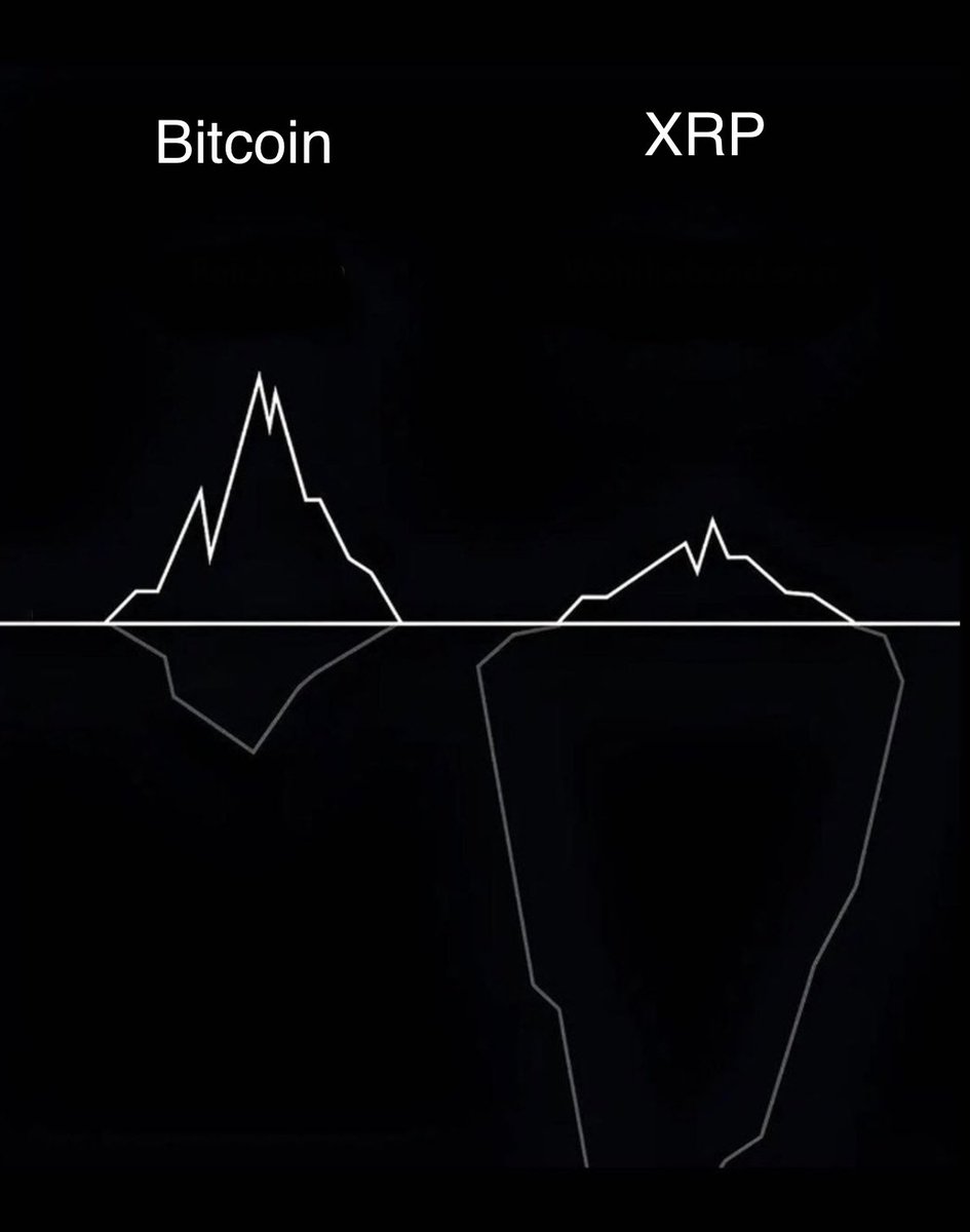 So guys... this is THE DAY! $XRP #RIPPLE is the one.

🤝🏻You are on the right blockchain. You always were.

Haters take that! 🍿 #XRP