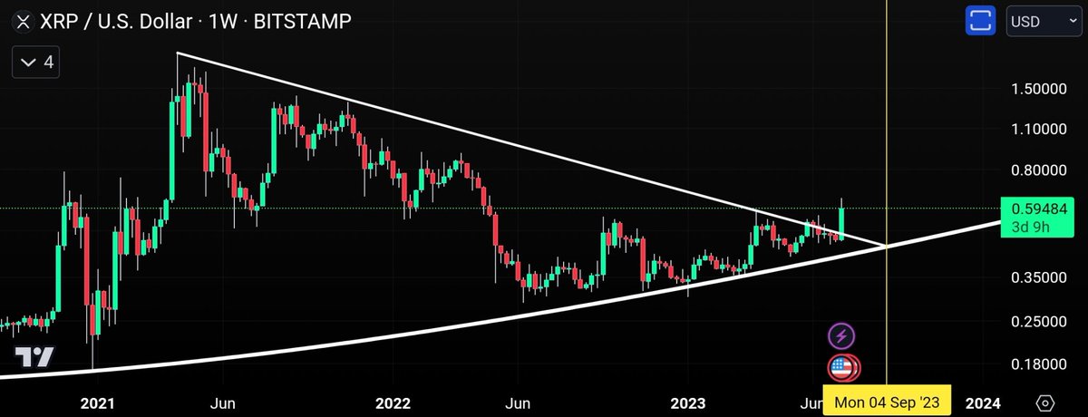 AxisAlive's tweet image. It&apos;s time, $XRP. You&apos;ve waited long enough.