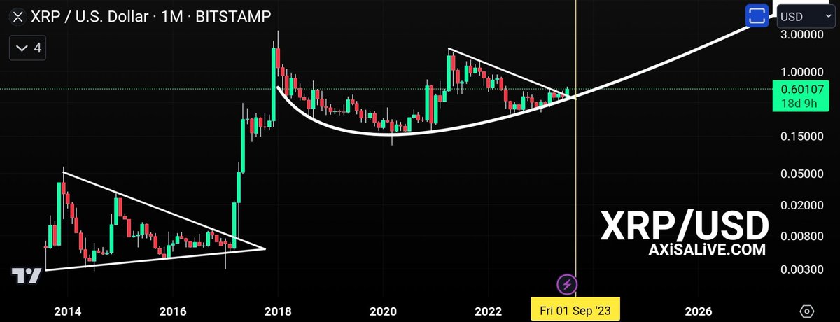 AxisAlive's tweet image. It&apos;s time, $XRP. You&apos;ve waited long enough.