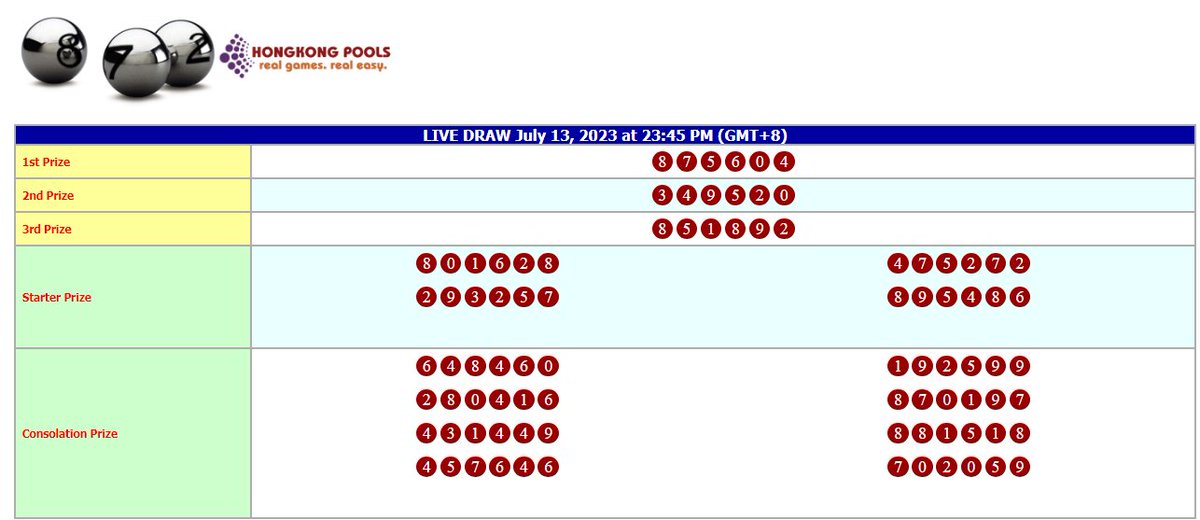 Result >>HONGKONG<< Kamis 13 July 2023 87- 5604 ➠➠➠ SAH !!! >>Shio : Tikus >>Unsur : Kayu 📲 ᴄᴏɴᴛᴀᴄᴛ : Whatsapp : +6281280185213 Telegram : +6281285022512 📝 ᴅᴀғᴛᴀʀ: LINK DAFTAR : rebrand.ly/Nusantarabet4d1 LINK DAFTAR : rebrand.ly/Nusantarabet4d2