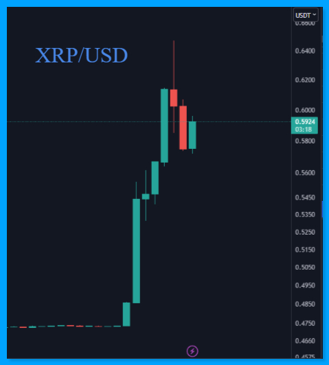 XRP Lawsuit Big Update: US judge has officially ruled that Ripple's XRP is not a security.