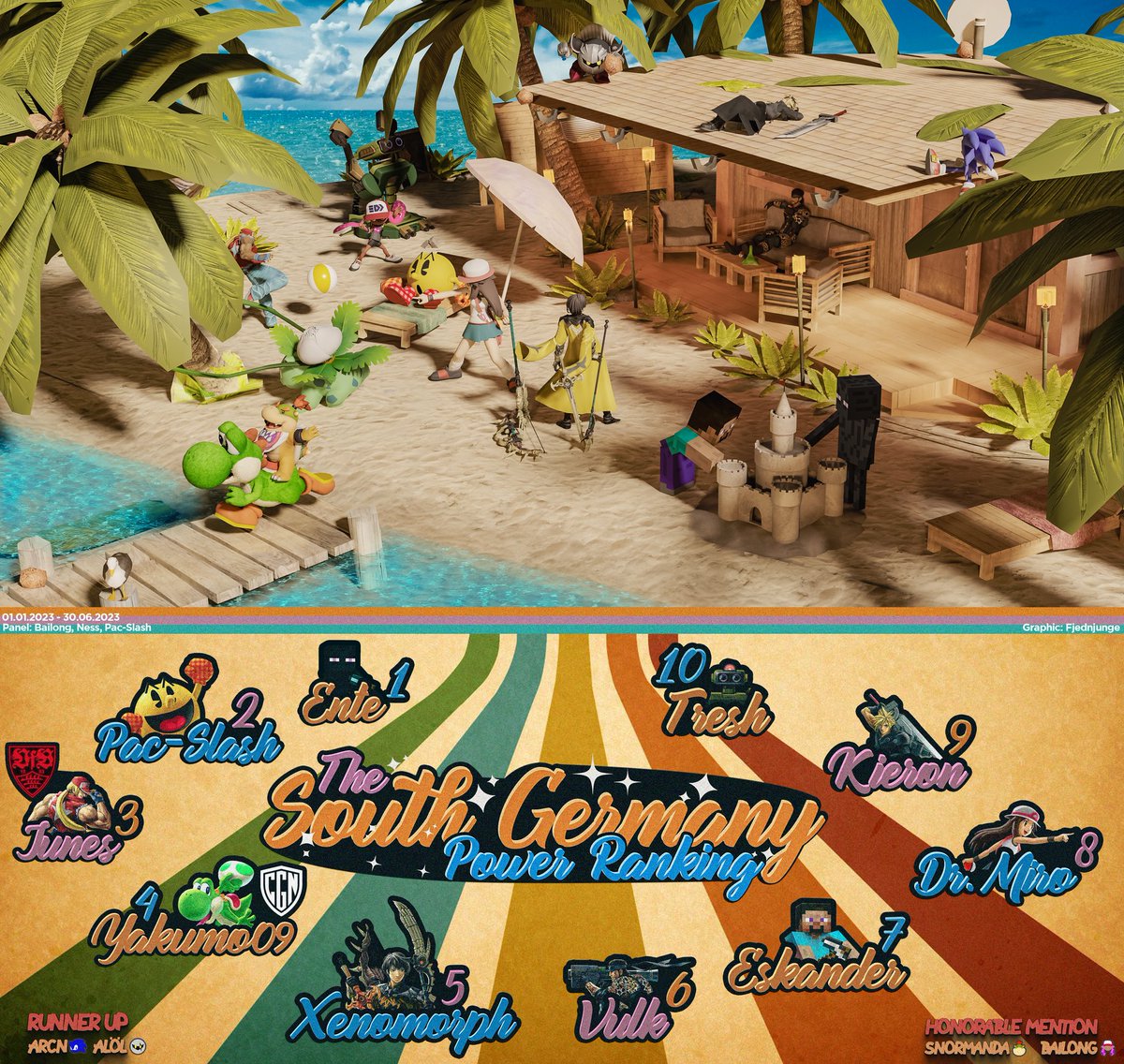 Ich freue mich, hiermit das offizielle Süddeutsche Power Ranking für den Zeitraum 01.01.2023 - 30.06.2023 vorstellen zu dürfen!

Panel: @Bailong__, <a href="/NessWizeness/">CU | Ness</a> &amp; <a href="/PacSlashSSBU/">Pac-Slash</a>
Grafik: <a href="/fjednjunge/">o7 | Fjedn</a> ❤️

Glückwunsch an alle Spieler, die es auf das Ranking geschafft haben!